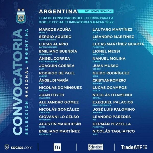 Angel Di Maria et Leandro Paredes convoqués avec l'Argentine — Qualif. coupe du monde 2022 - Argentine