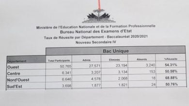 Le MENFP a publié en ligne, les résultats du Bac unique pour quatre départements - BAC